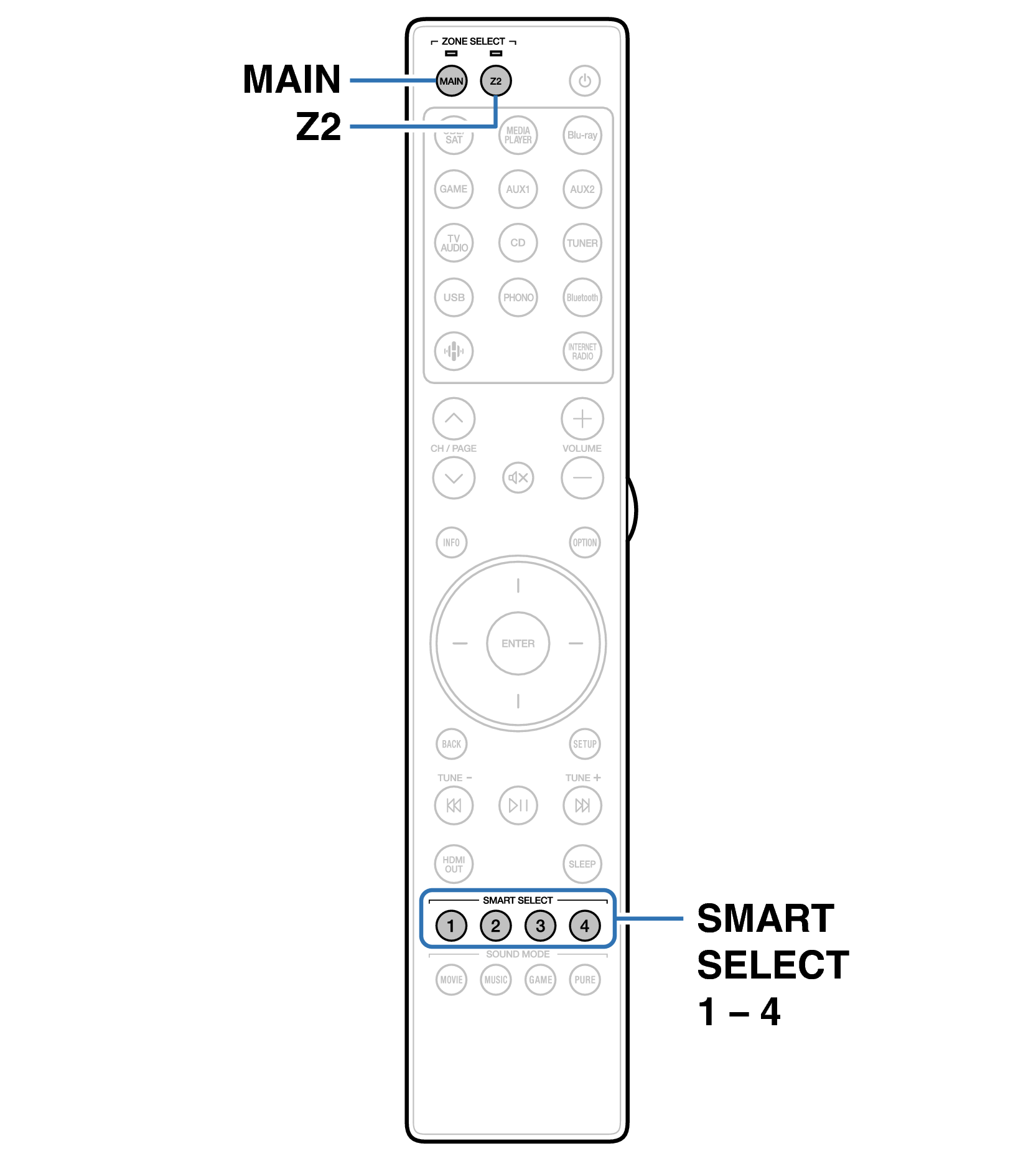 Ope SmartSelect RC054SR